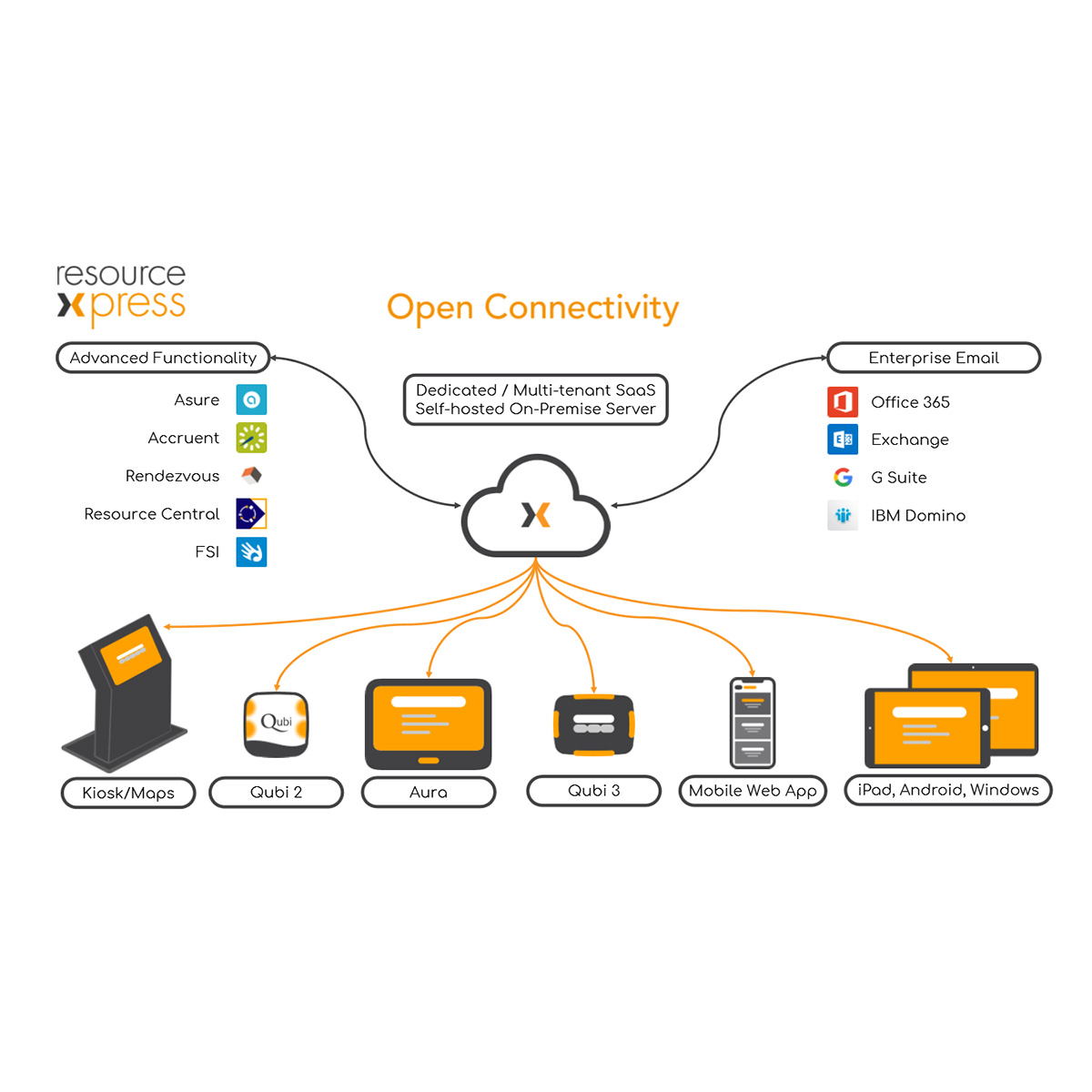 resourcexpress-saas-square