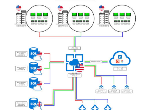 Important Security Assurance from ResourceXpress