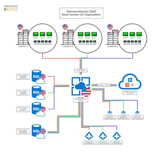 ResourceXpress SaaS Enterprise