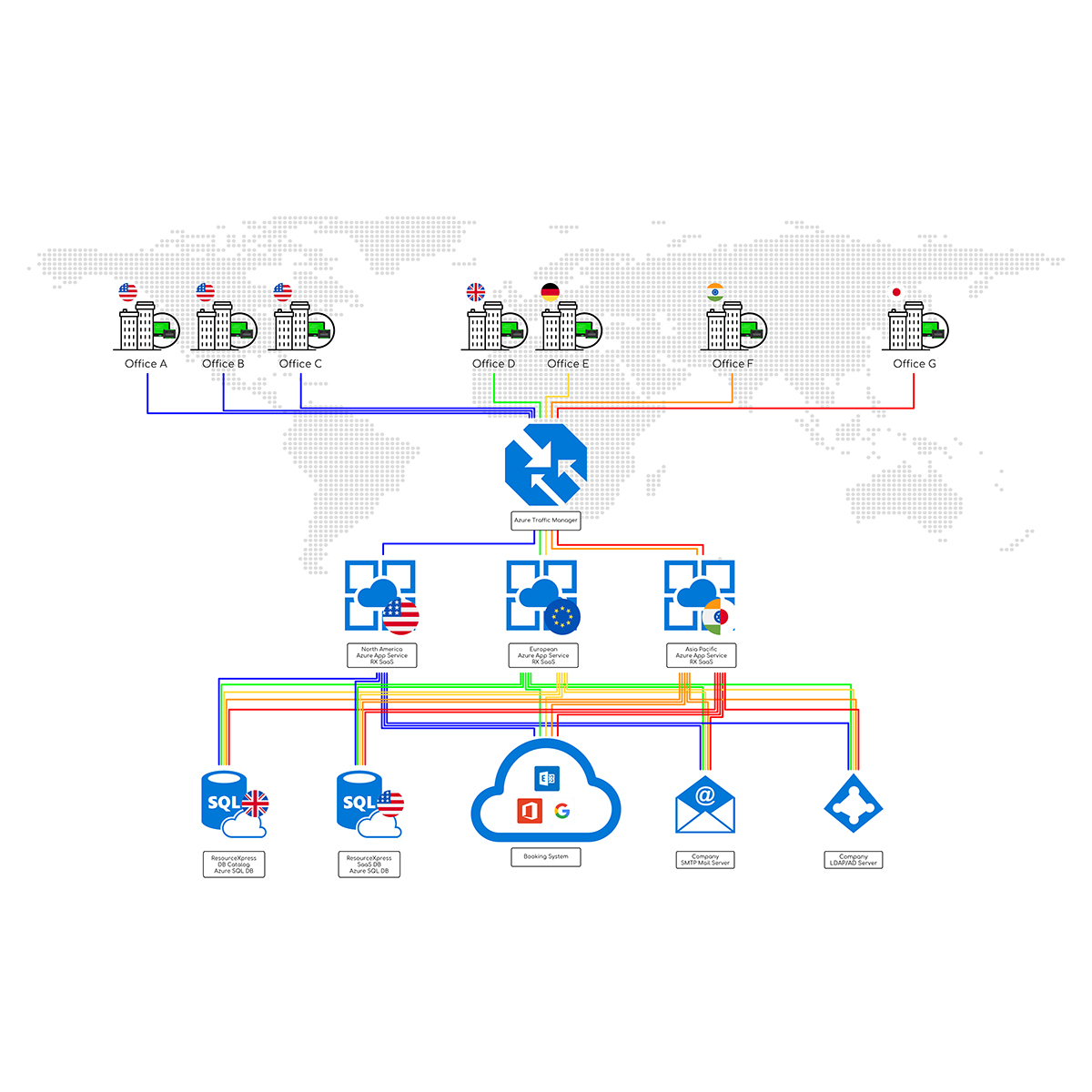 SaaS-Network-Map1200 ResourceXpress SaaS